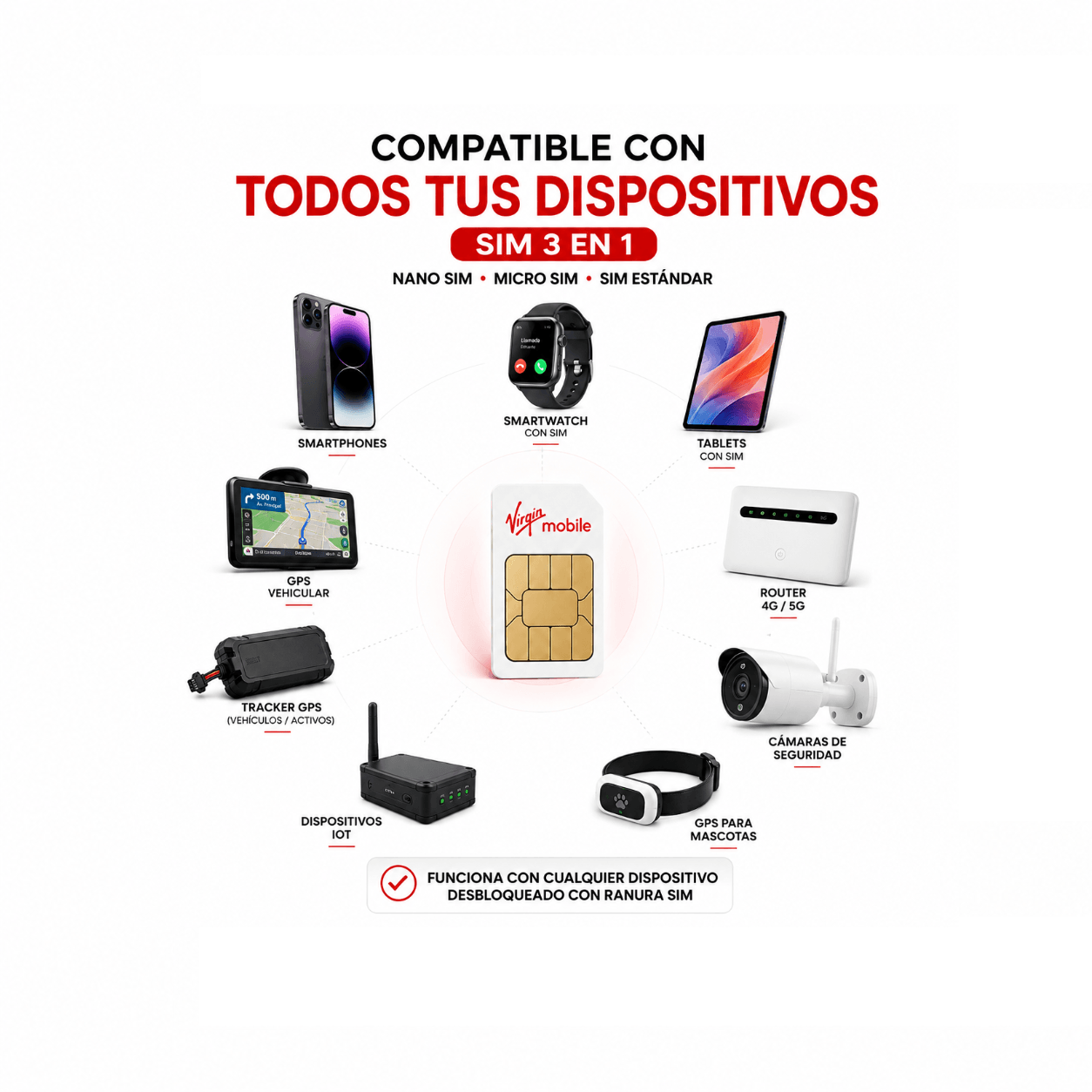 Chip prepago 2GB + 50 Min por 7 días